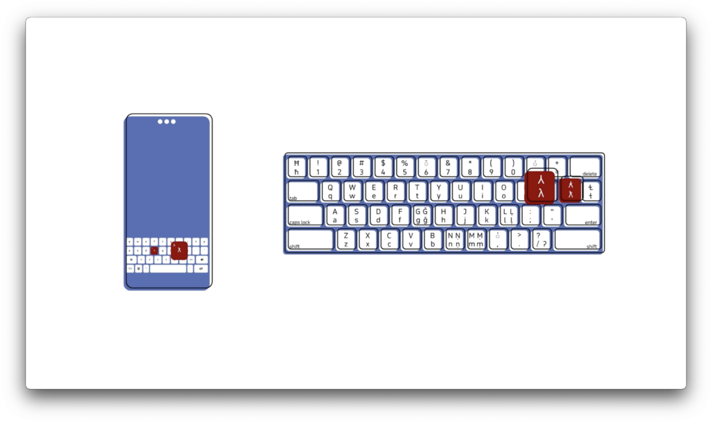 Illustration showing updated desktop and mobile keyboards with the new characters.